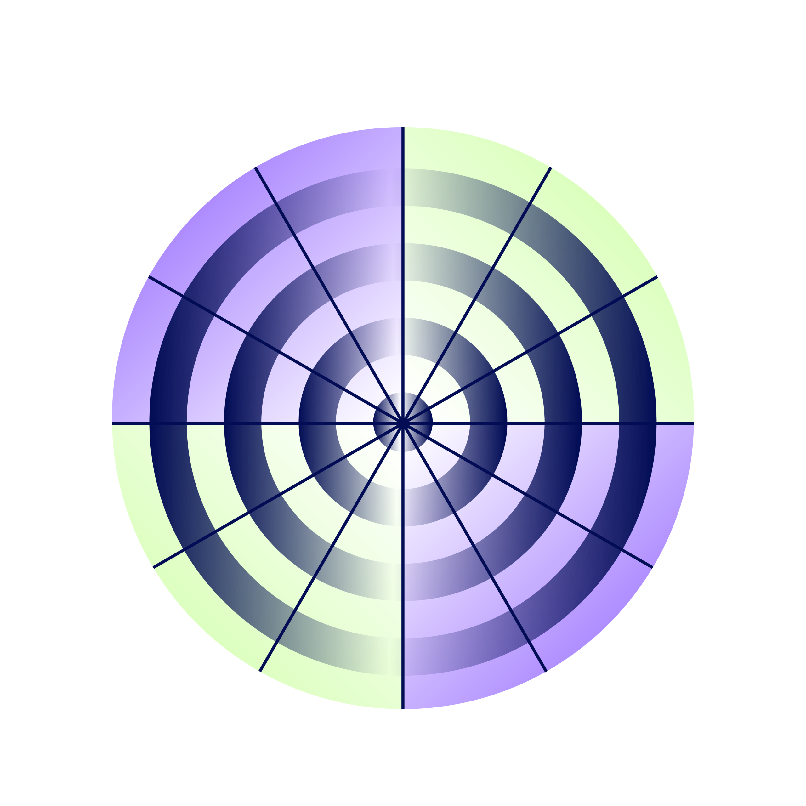 Waardemonitor van de waardebouwers